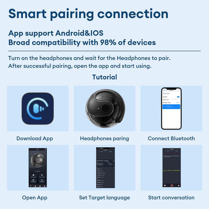 🔥FACTORY DIRECT SALE - 49% OFF⏰Wireless Bluetooth Translation Earbuds